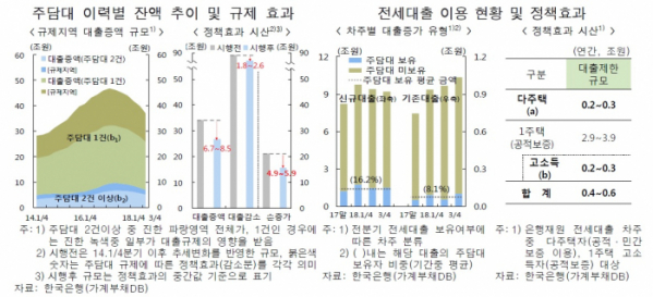 (한국은행)