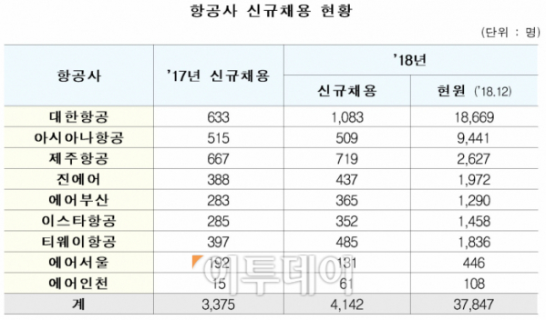 (국토교통부)