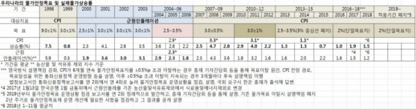 (한국은행)