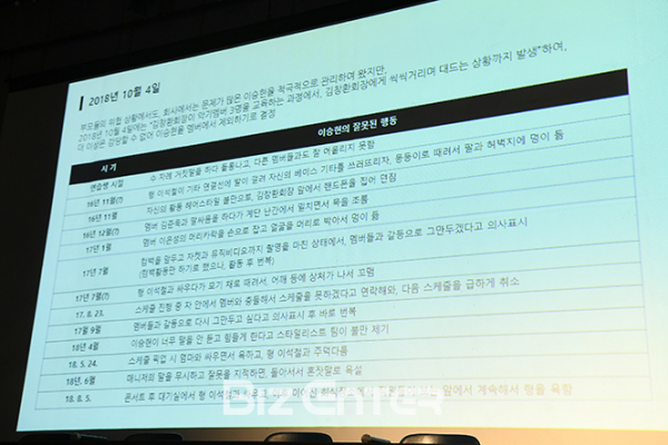 ▲미디어라인 반박 기자회견(더 이스트라이트 이승현 퇴출 이유)(사진=고아라 기자 iknow@)