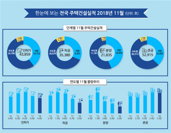 (자료=국토교통부)