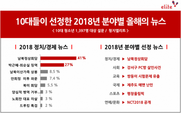 (사진제공=형지엘리트)