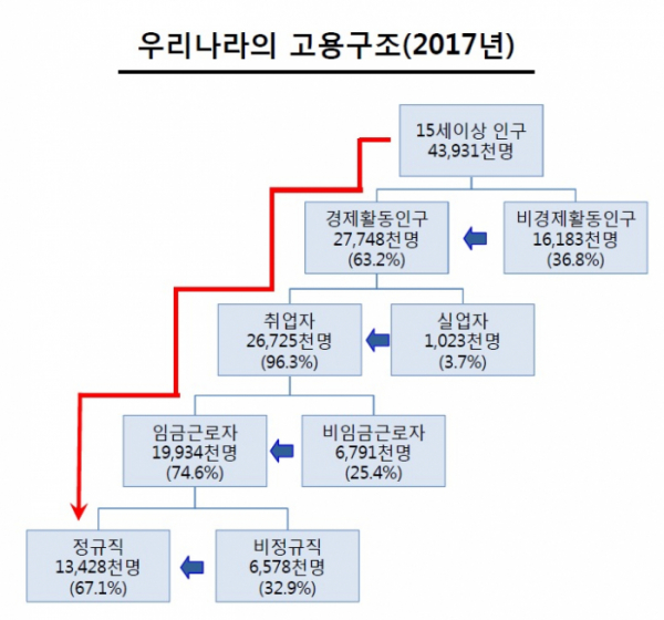 (한국은행)