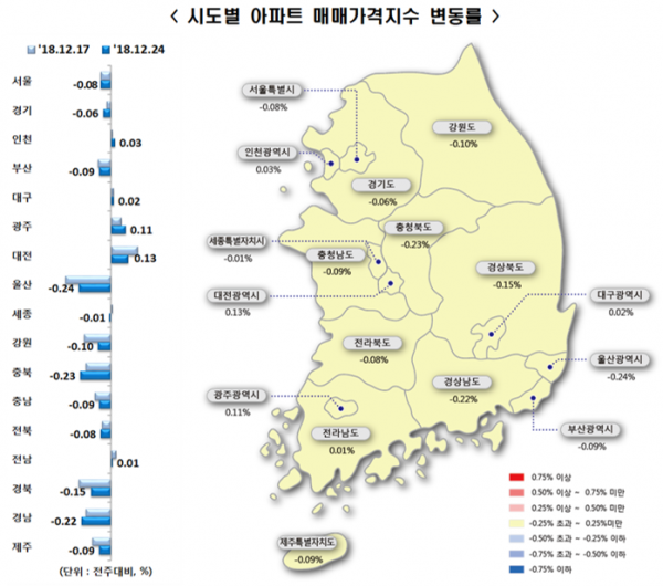 (자료=한국감정원)