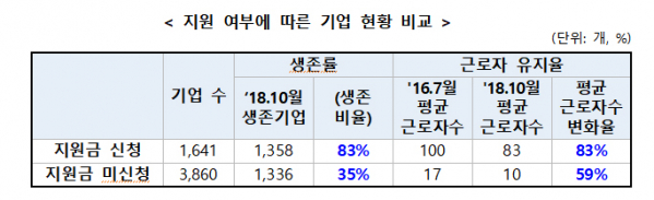 (고용노동부)