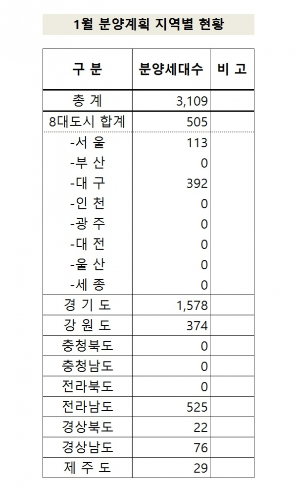 (자료출처=대한주택건설협회 )