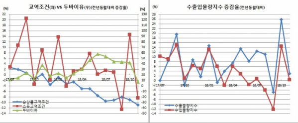 (한국은행)