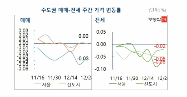 (자료출처=부동산114)