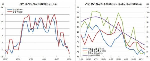 (한국은행)