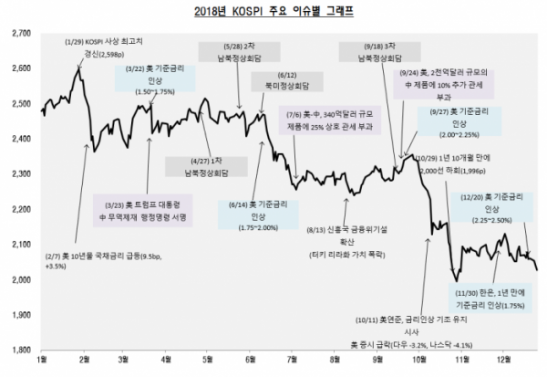 (출처=한국거래소)