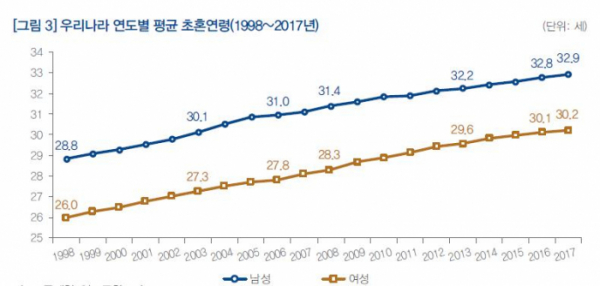 (자료=통계청, 인구동향조사)