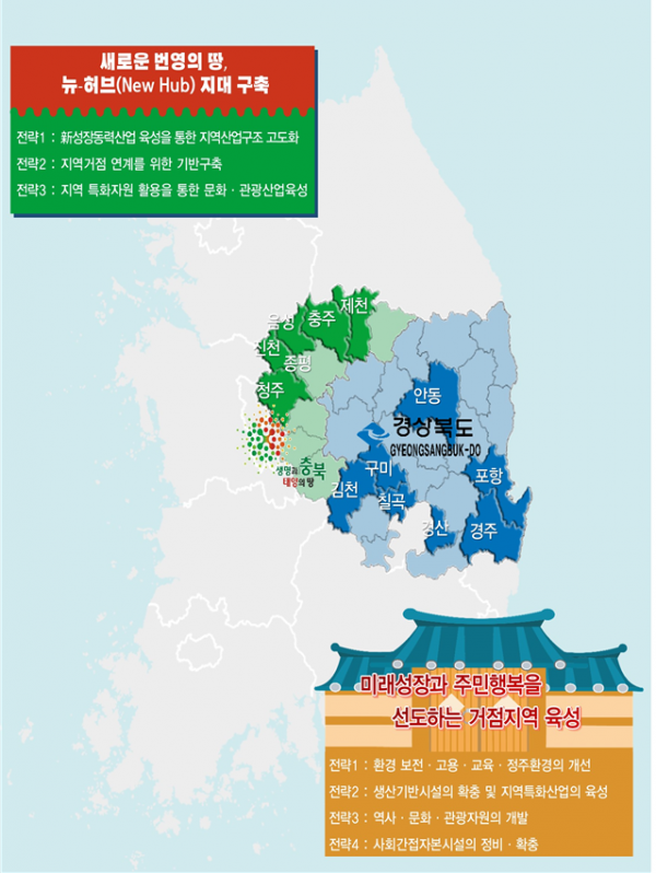 ▲충북·경북 지역개발계획 비전 및 추진전략(자료=국토교통부)