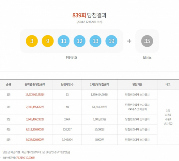 (출처=동행복권 홈페이지)