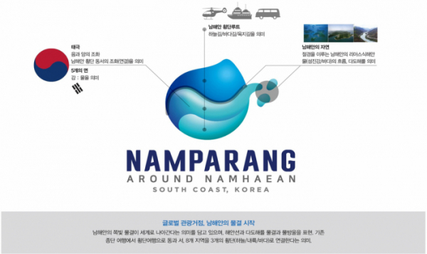 ▲국토교통부는 31일 남해안 8개 시･군의 매력과 강점을 부각시켜 도출된 남해안 통합관광브랜드 ‘남파랑’과 브랜드 슬로건·로고 및 디자인을 발표했다.(국토교통부)