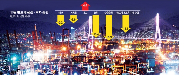 ▲예상보다 낮은 성장률에 고용 한파로 힘들고 고단한 한해였다. 하지만 대한민국 경제는 강력한 저력을 지녔다. 지금 이 시간에도 환한 불빛을 밝히며 수출을 준비하는 부산 신선대부두는 힘차게 돌아간다. 대한민국 경제는 24시간, 365일 멈추지 않는다.    부산=오승현 기자 story@