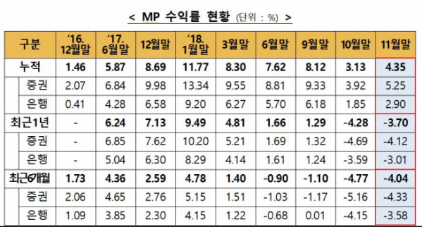 (출처=금융투자협회)