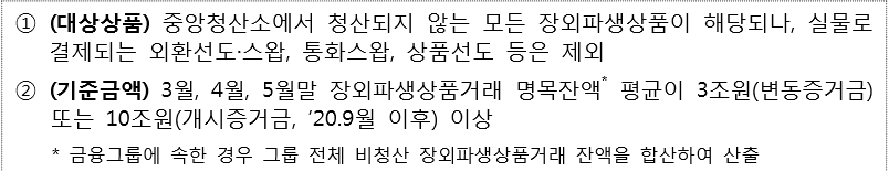 ▲자료제공=금융감독원