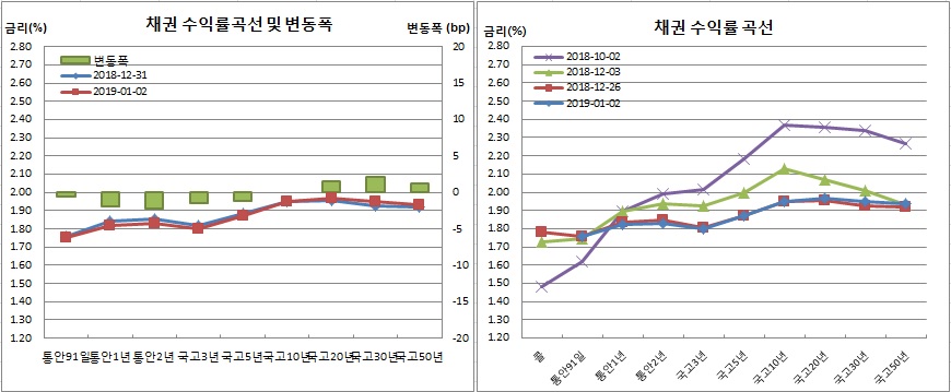 (금융투자협회)