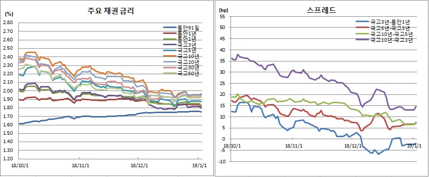 (금융투자협회)