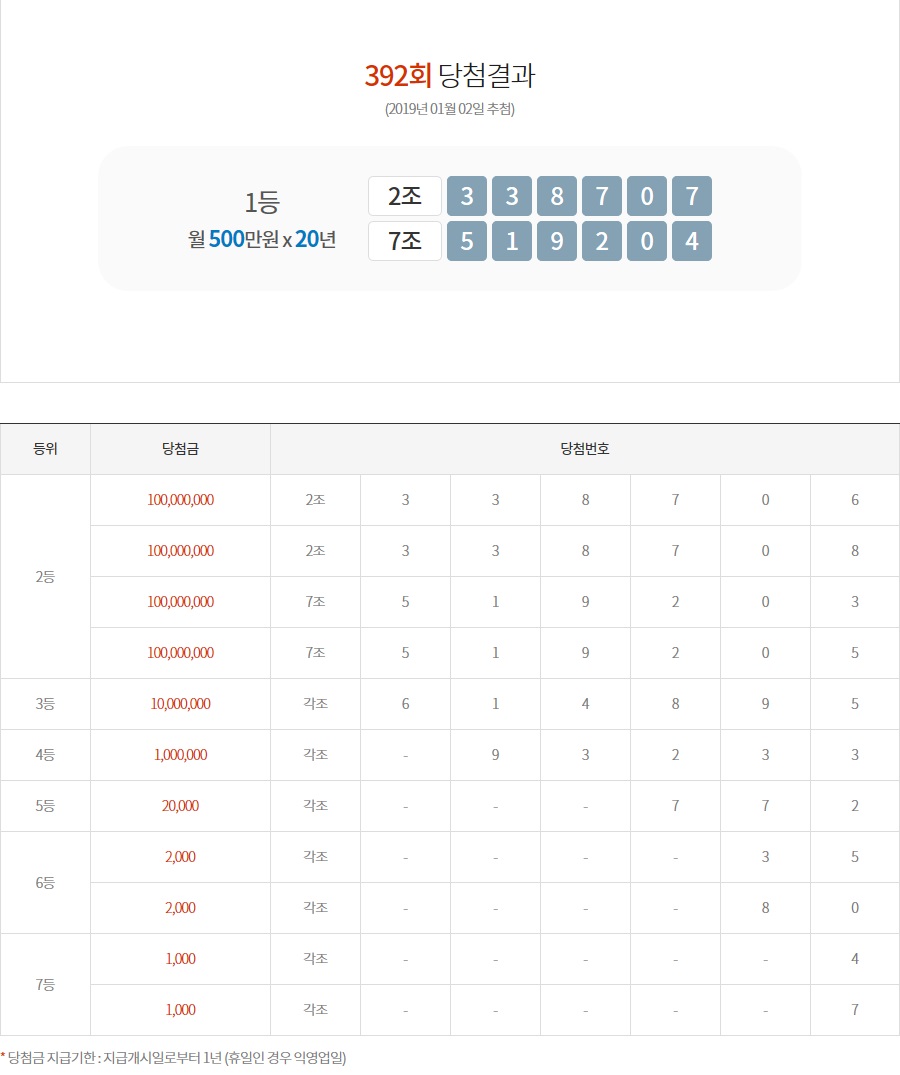 (출처=동행복권 홈페이지)