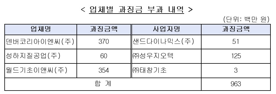 (자료=공정거래위원회)