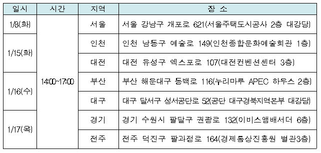 ▲한국에너지공단은 8일부터 전국 7개 도시에서 '2019년도 에너지 수요관리·신재생 정책설명회'를 연다.(한국에너지공단)