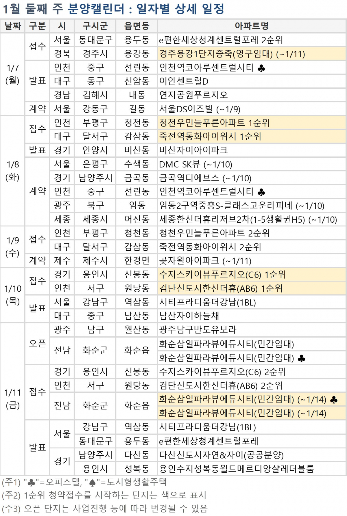 (자료=부동산114)