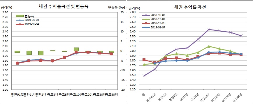 (금융투자협회)