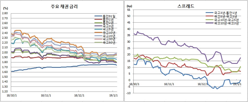 (금융투자협회)
