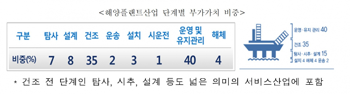 (해양수산부)