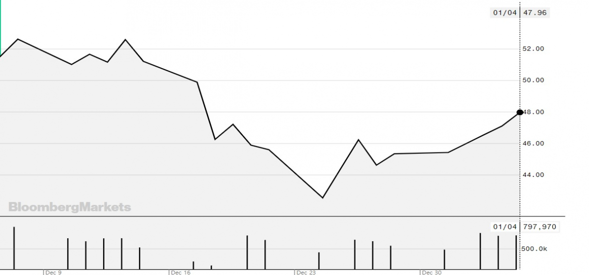 (출처=블룸버그 )