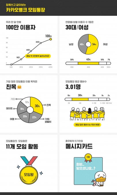 (표=카카오뱅크)