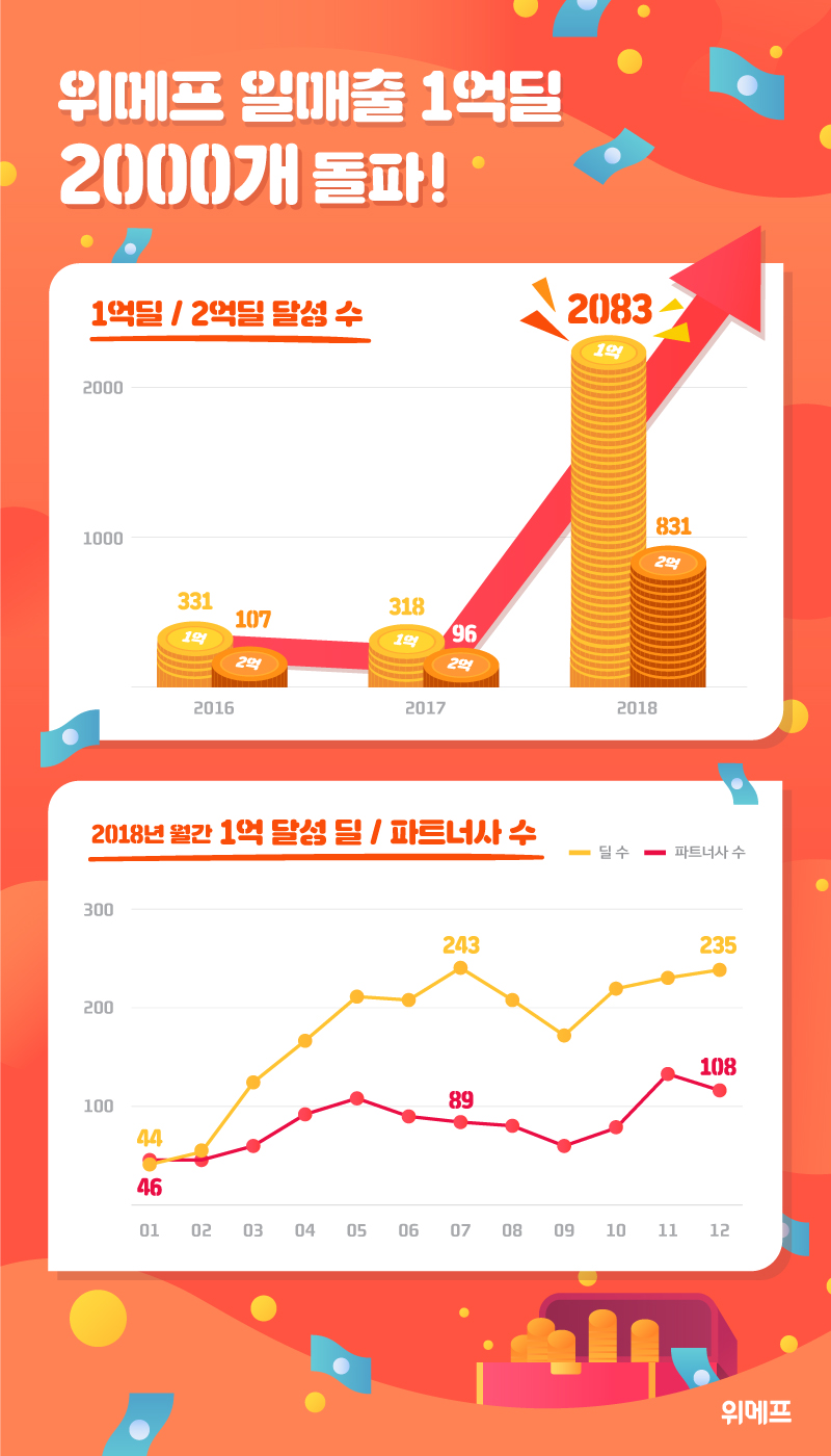 (사진제공=위메프)