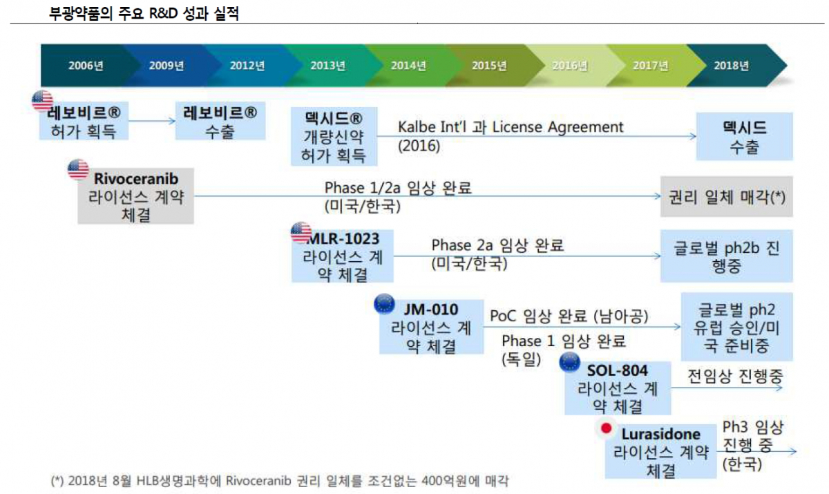 (자료제공=골든브릿지투자증권)