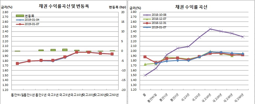 (금융투자협회)