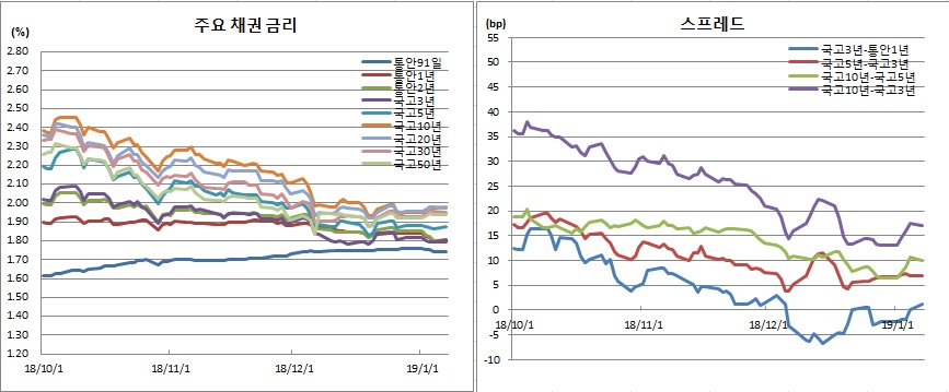 (금융투자협회)