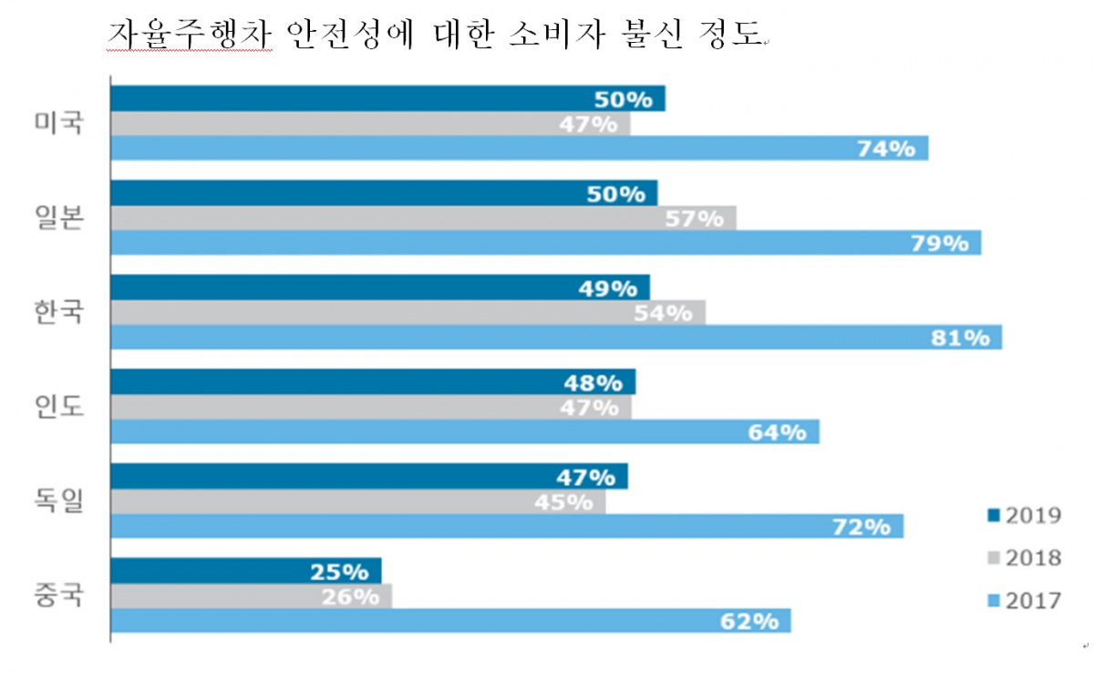 (딜로이트안진)