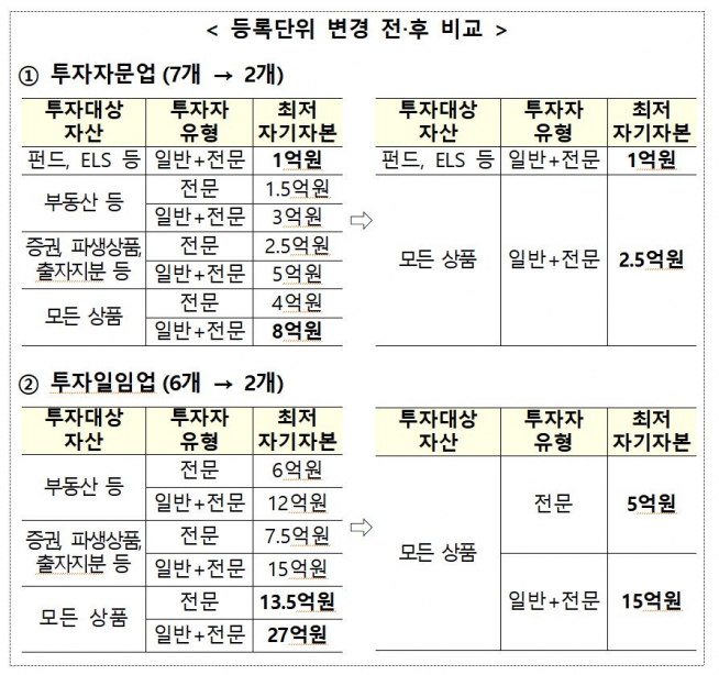 (출처=금융위원회.)