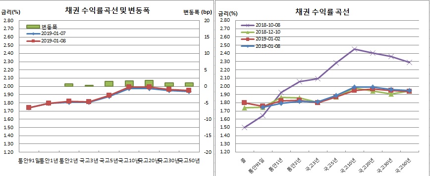 (금융투자협회)