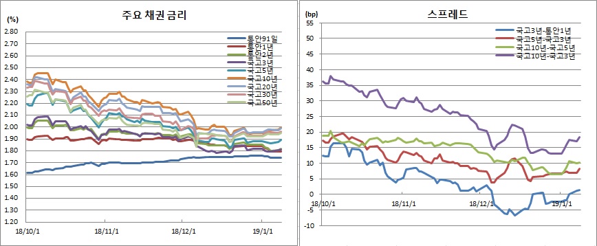 (금융투자협회)