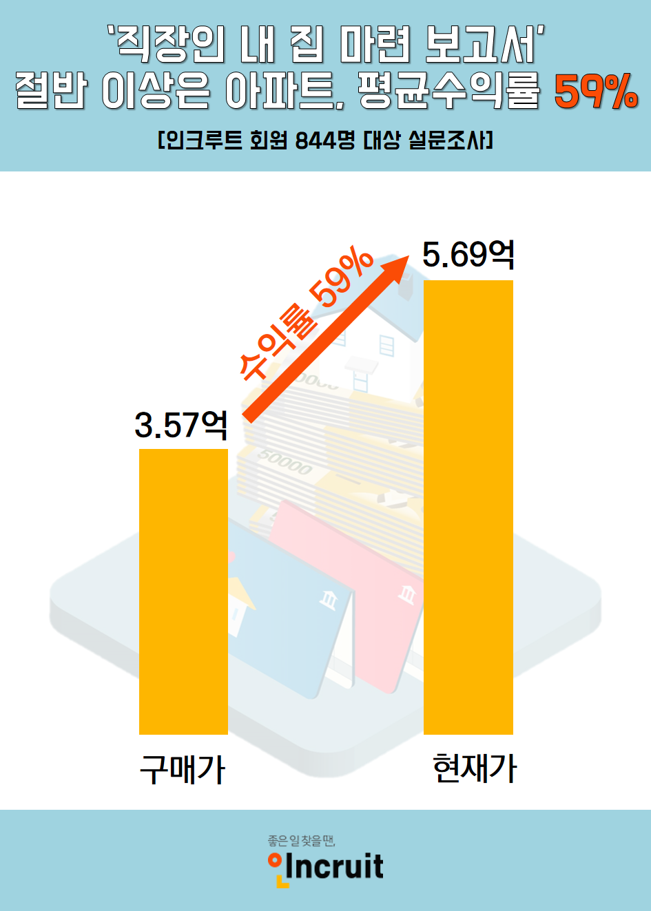 (사진제공=인크루트)
