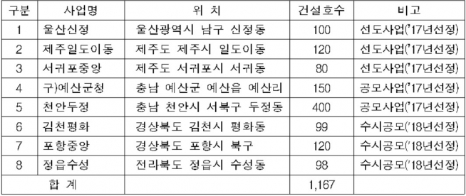 ▲노후 공공청사 복합개발 사업계획 승인 현황(자료=국토교통부)