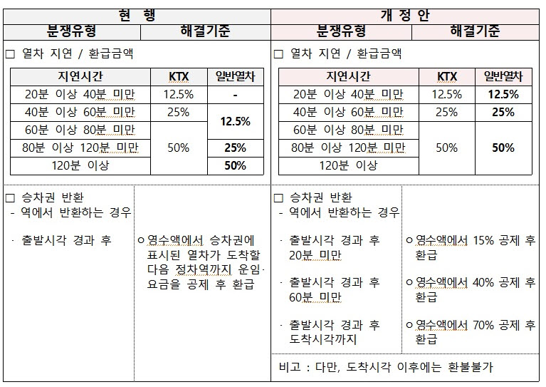 (자료=공정거래위원회)