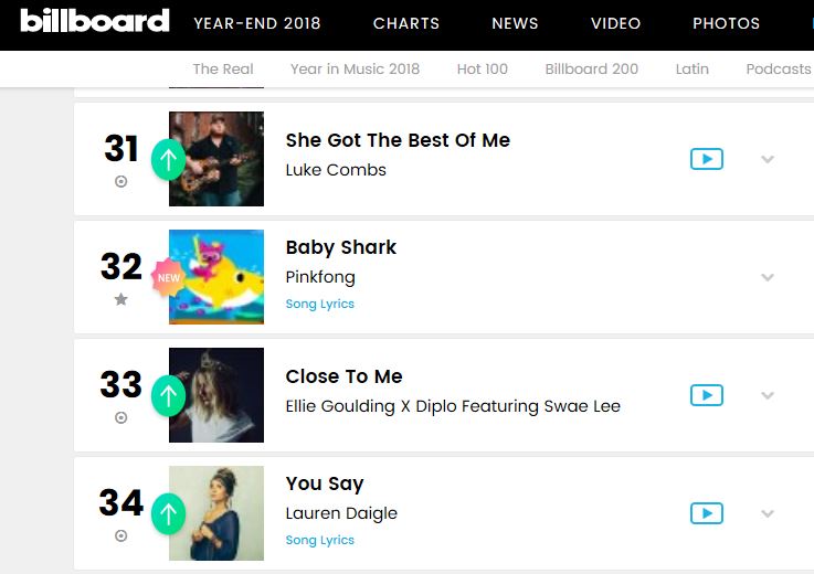 (출처=빌보드 차트)