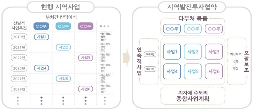 (자료=국토교통부)
