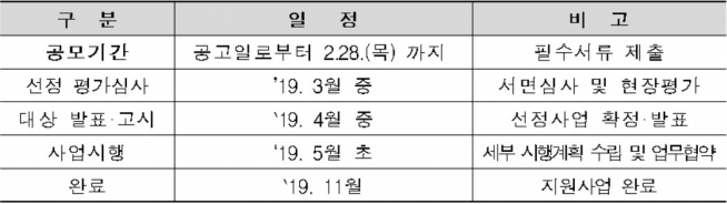 ▲사업추진 일정(자료=국토교통부)