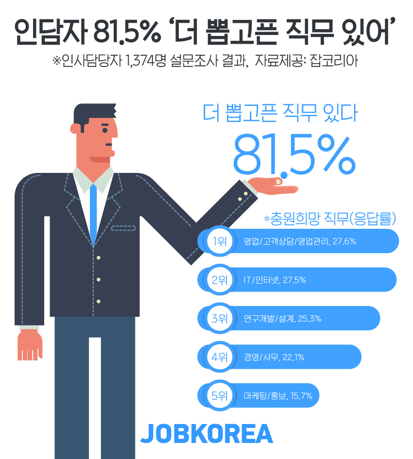(사진제공=잡코리아)