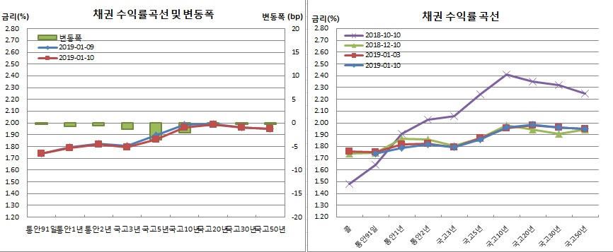 (금융투자협회)