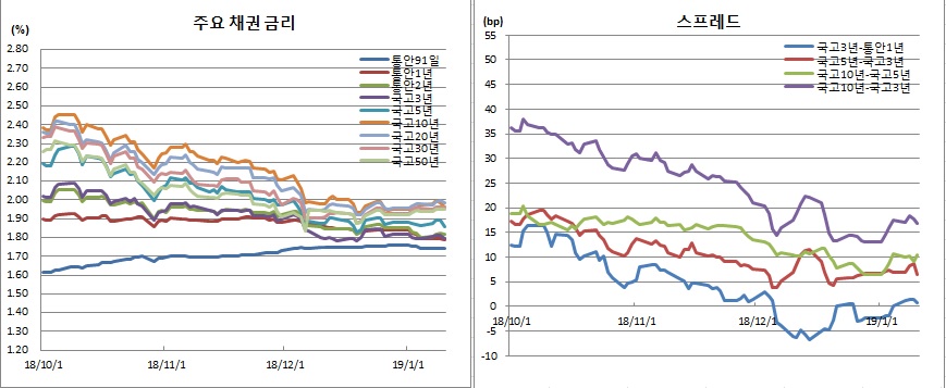(금융투자협회)