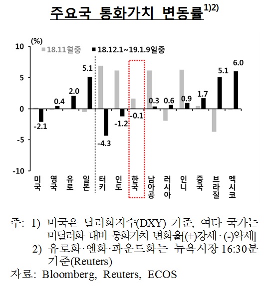 (한국은행)